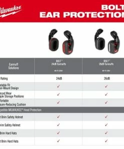 Milwaukee Tools Milwaukee BOLT™ 24dB Earmuff 48-73-3250 12 Milwaukee Tools Milwaukee BOLT™ 24dB Earmuff 48-73-3250 -PIP Safety-shop 48 73 3251 10 1
