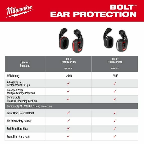 Milwaukee Tools Milwaukee BOLT™ 24dB Earmuff 48-73-3250 5 Milwaukee Tools Milwaukee BOLT™ 24dB Earmuff 48-73-3250 - Image 5
