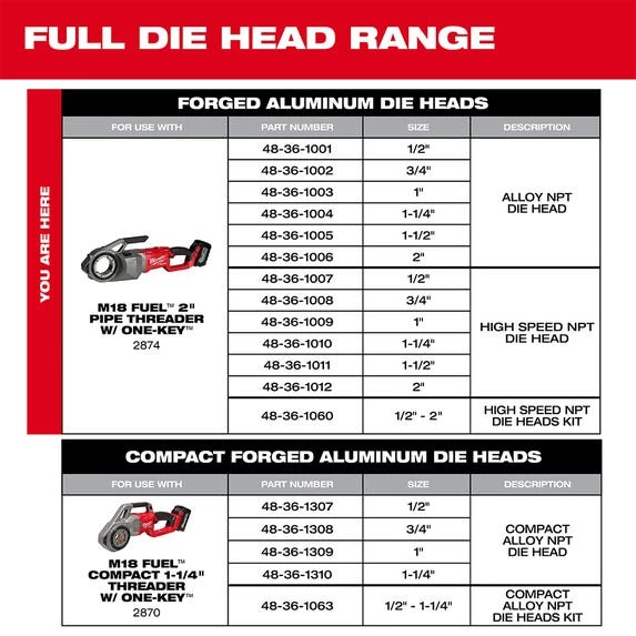 Milwaukee Tools Milwaukee 3/4" High Speed NPT 12R Pipe Threading Forged Aluminum Die Head 48-36-1008 2 Milwaukee Tools Milwaukee 3/4" High Speed NPT 12R Pipe Threading Forged Aluminum Die Head 48-36-1008 - Image 2
